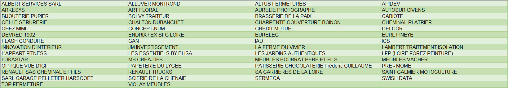 PARTENAIRE GRP3